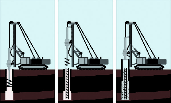 Bored Cast In Situ Piling Work Definition –