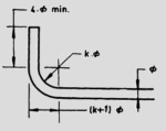 Reinforcement, Bar Bending & Placement – Adeptalgorithms.com