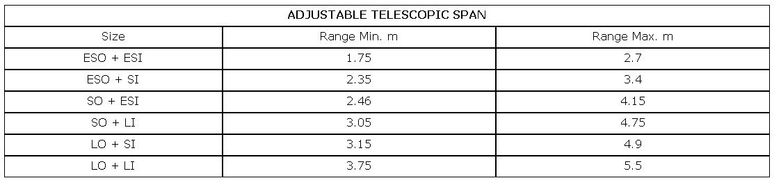 Telescope Span adeptalgorithms