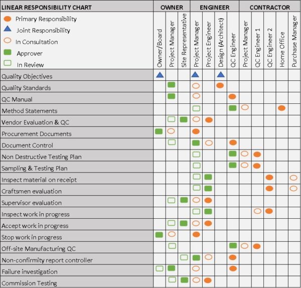 Quality Control By Raci Method – Adeptalgorithms.com