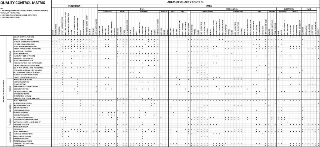 Records Matrix Example Quality Control by RACI Method – Adeptalgorithms.com