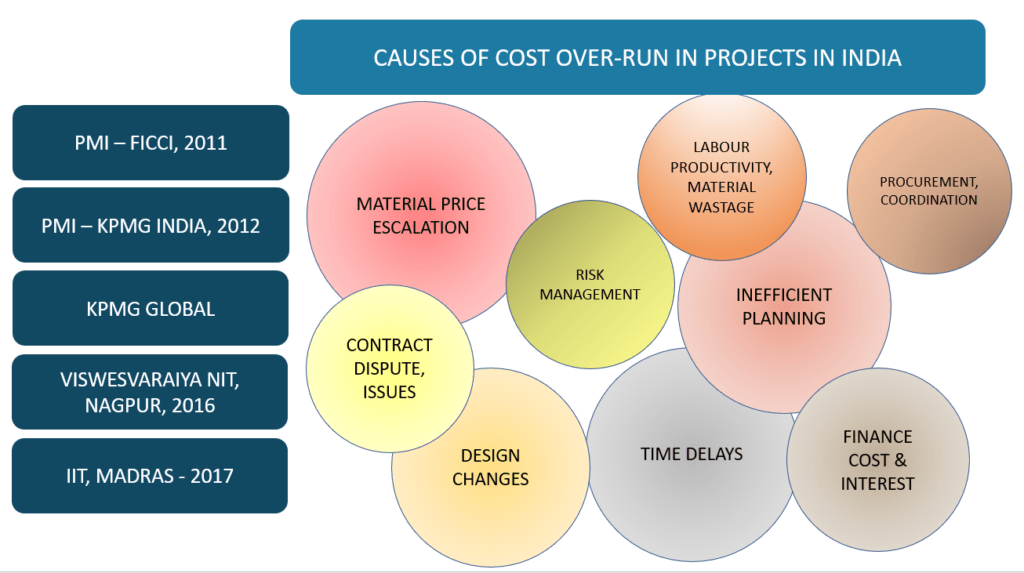 10 Checks to Control Construction Cost for Owners